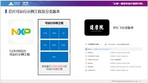開源共建車用操作系統(tǒng) 張曉先談網(wǎng)絡技術服務如何賦能汽車行業(yè)協(xié)同創(chuàng)新