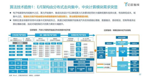 漸入佳境，一觸即發(fā) 2021年中國車聯(lián)網(wǎng)網(wǎng)絡安全軟件開發(fā)趨勢洞察