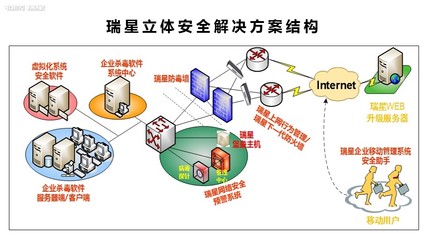 瑞星全功能安全軟件網(wǎng)絡技術服務升級，全方位守護企業(yè)網(wǎng)絡安全
